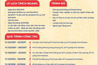 GIỚI THIỆU NGƯỜI ỨNG CỬ ĐẠI BIỂU HĐND PHƯỜNG PHỦ LÝ NHIỆM KỲ 2026-2031