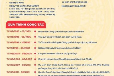 GIỚI THIỆU NGƯỜI ỨNG CỬ ĐẠI BIỂU HĐND PHƯỜNG PHỦ LÝ NHIỆM KỲ 2026-2031